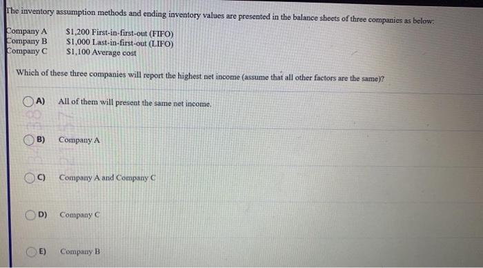  The inventory assumption methods and ending inventory values are presented in