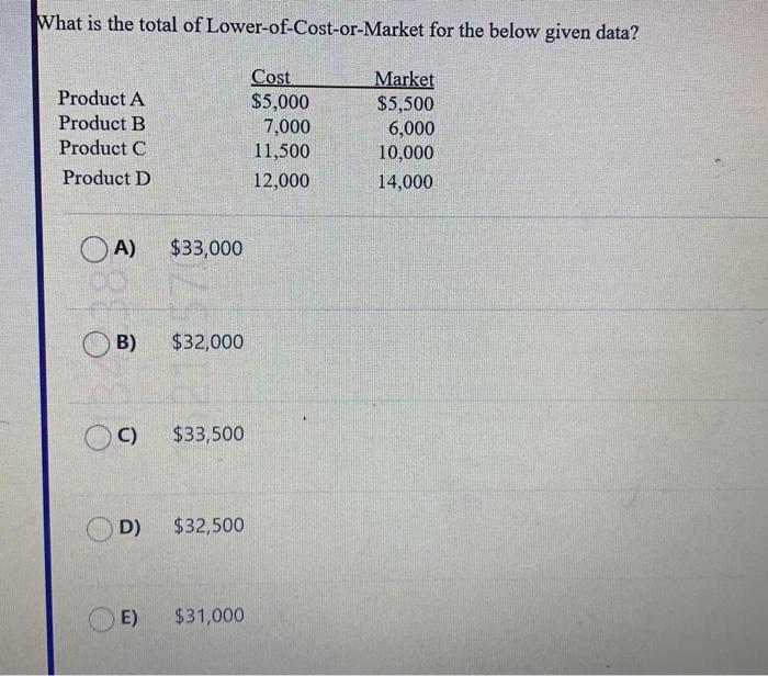 the balance sheets of three companies as below: Company A $1,200 First-in-first-out