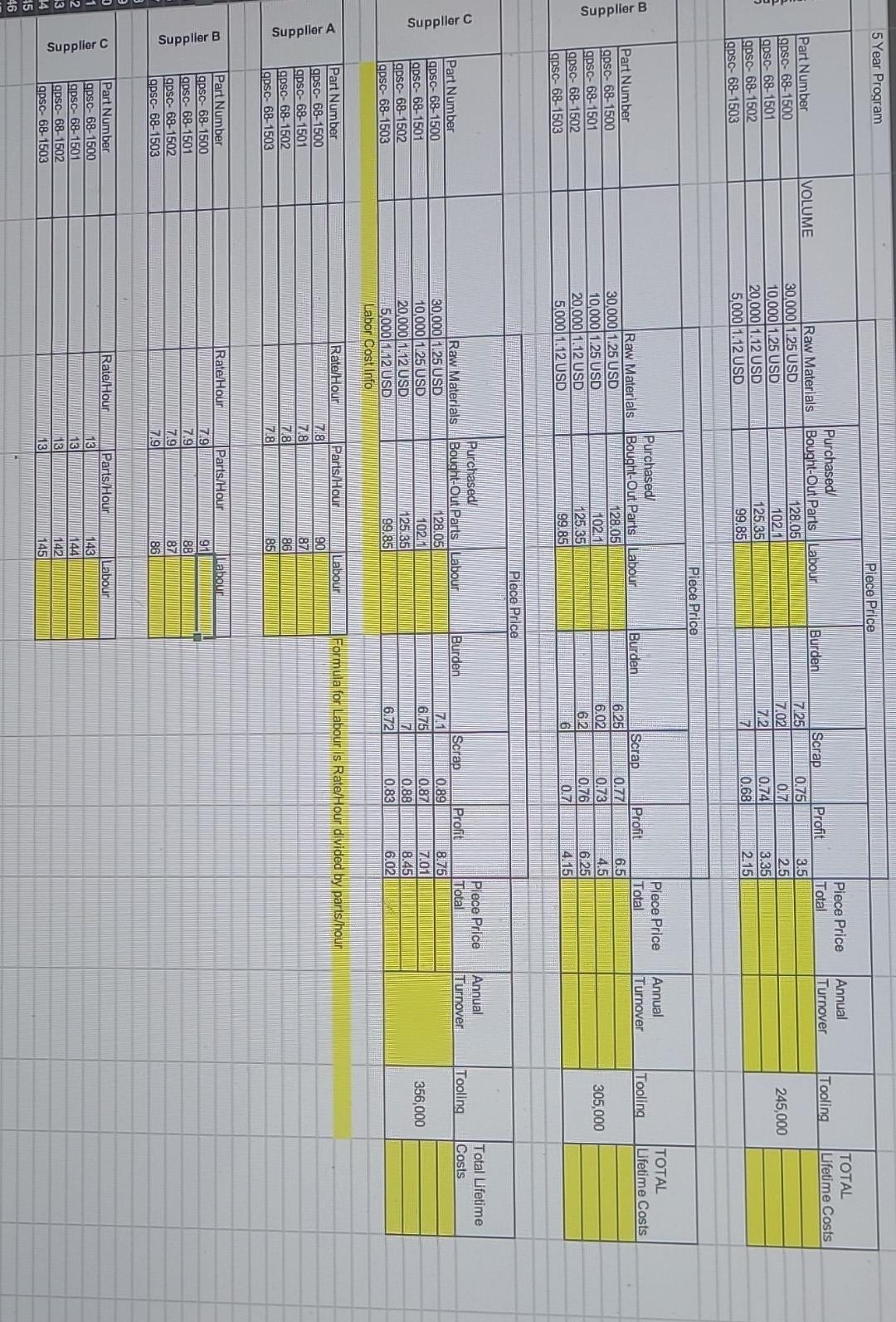Labor Rate (1+ WACC \% )/ Program Lifetime Volume = ED\&T Variable