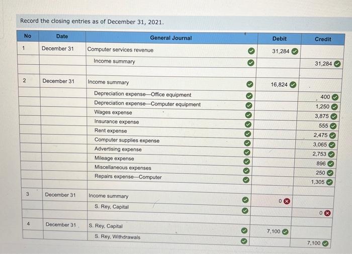  please help correct the red mistake!!! Record the closing entries as