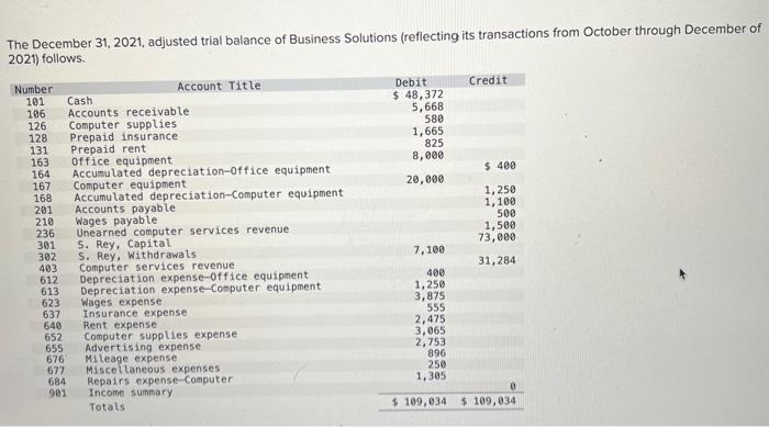 of December 31, 2021. \begin{tabular}{|c|c|c|c|c|c|} \hline No & Date & General Journal