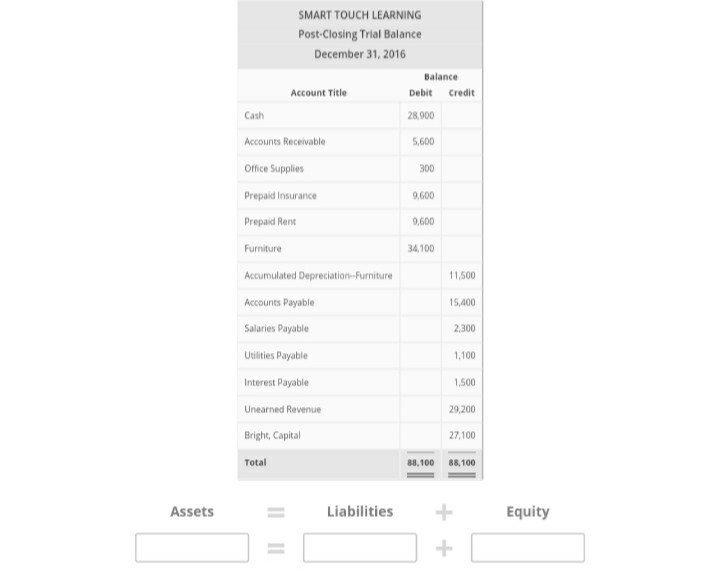  how do you find the answer to the assets, liabilities, &