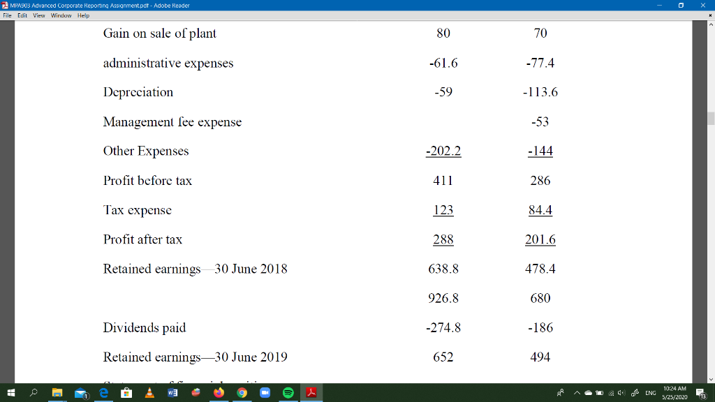 View Window Help CASE STUDY 1: Business Consolidations [50 marks] The following