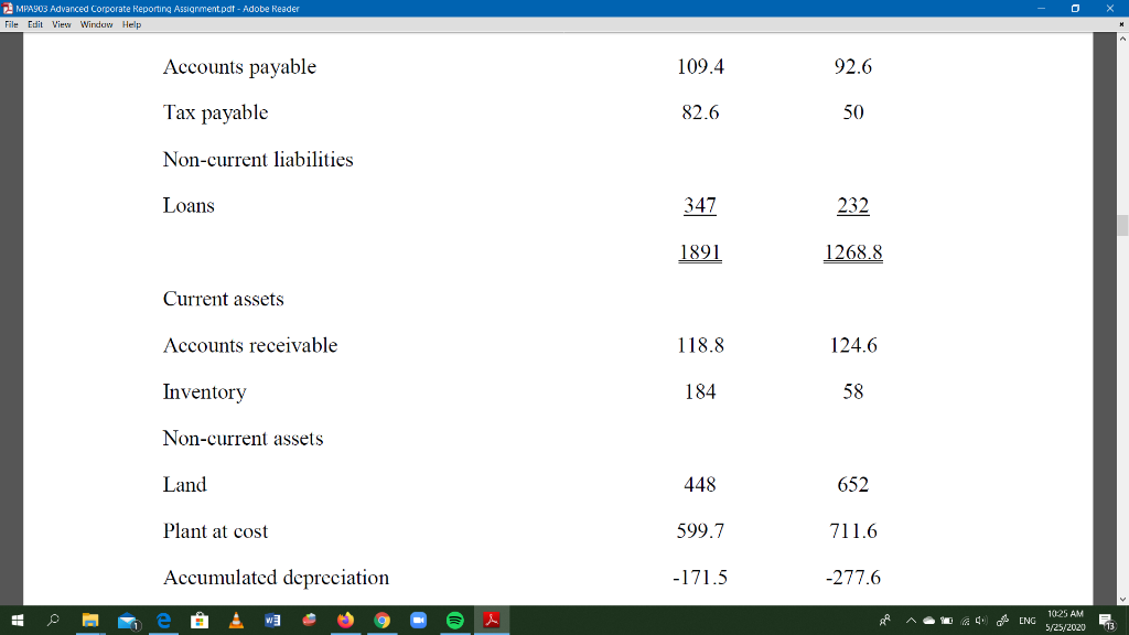 Ltd at 30 June 2019. Excel Ltd (000) Right Ltd (000) Reconciliation