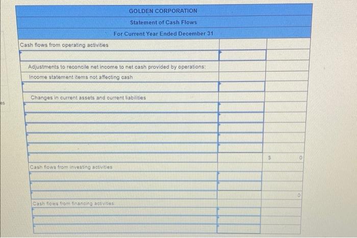 statement comparative balance sheets, and additional Information follow. For the year. (1)