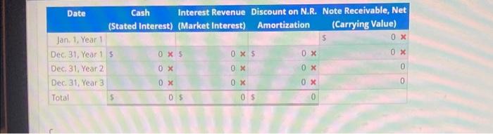 Method On January 1 of Year 1. Stealth Company sold a machine