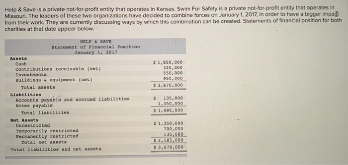  Help & Save is a private not-for-profit entity that operates in