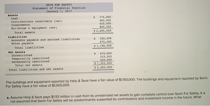 Kansas. Swim For Safety is a private not-for-profit entity that operates in