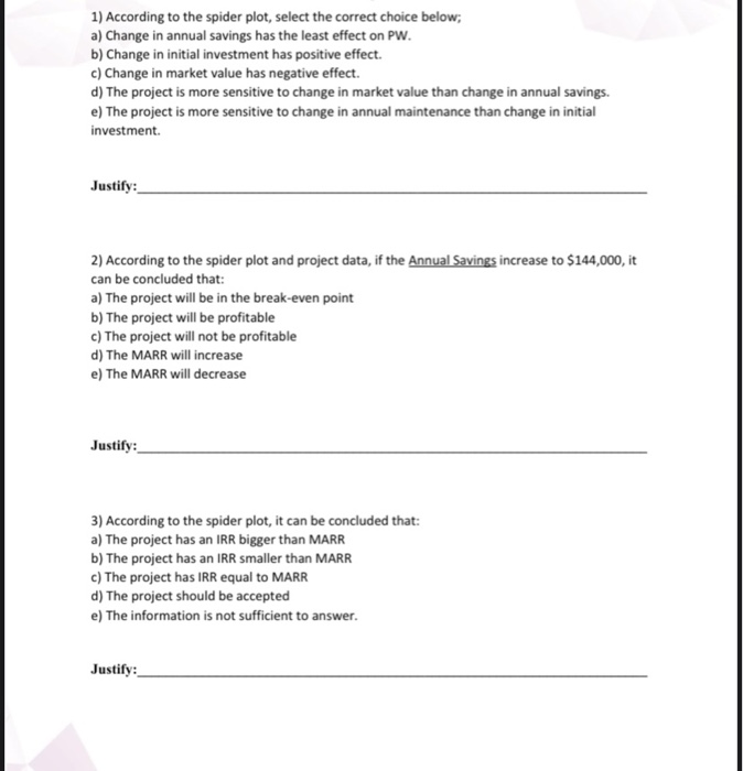 data table to answer the following questions. Spider Plot $300,000 $200,000 Annual