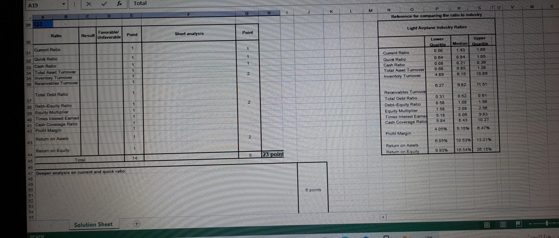 Asset Turnover 9 Inventory Turnover 10 Receivables Turnover 11 Total Debt Ratio