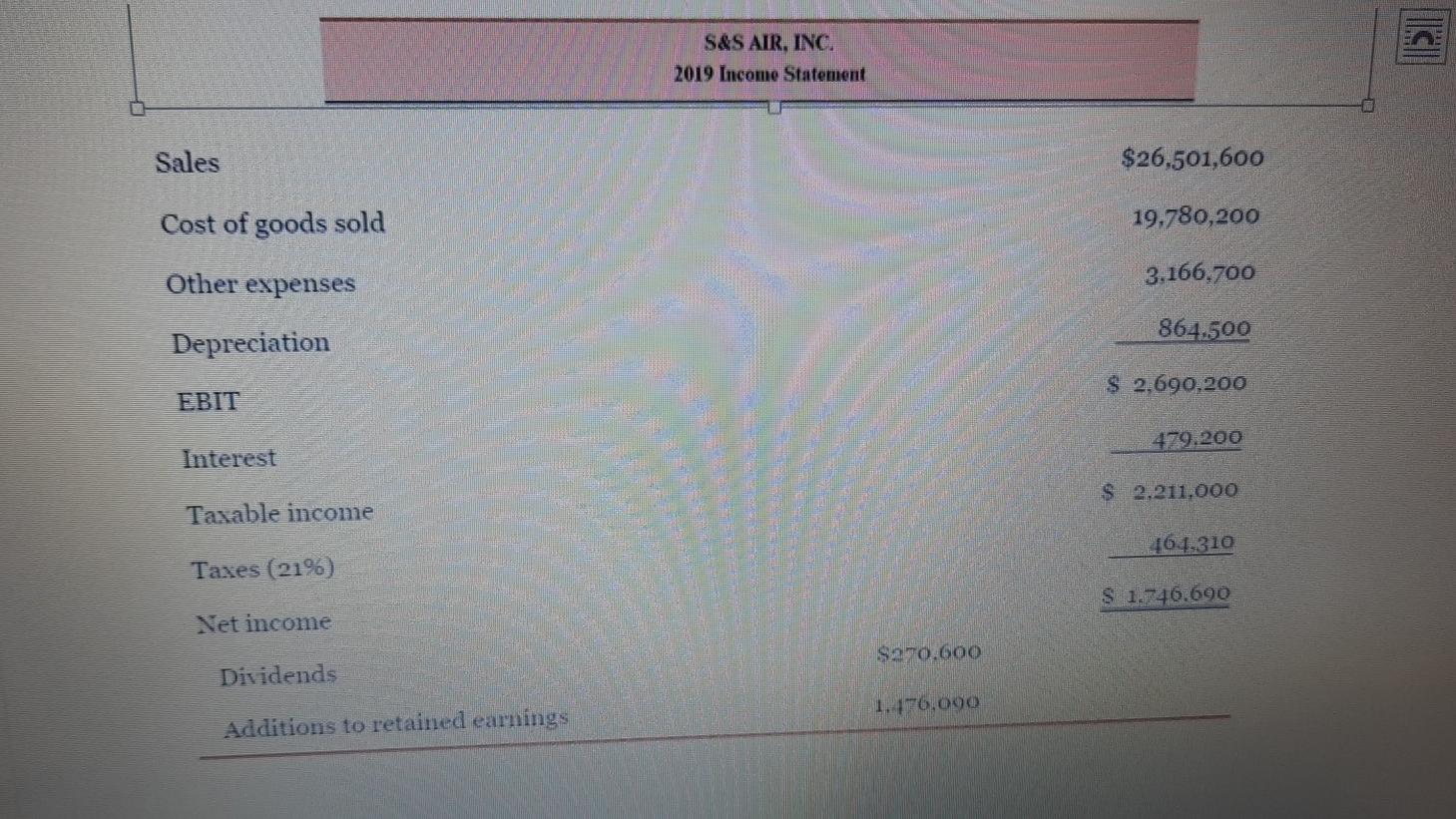 Equity 19 20 21 22 Q2 Point 1 1 1 1 1