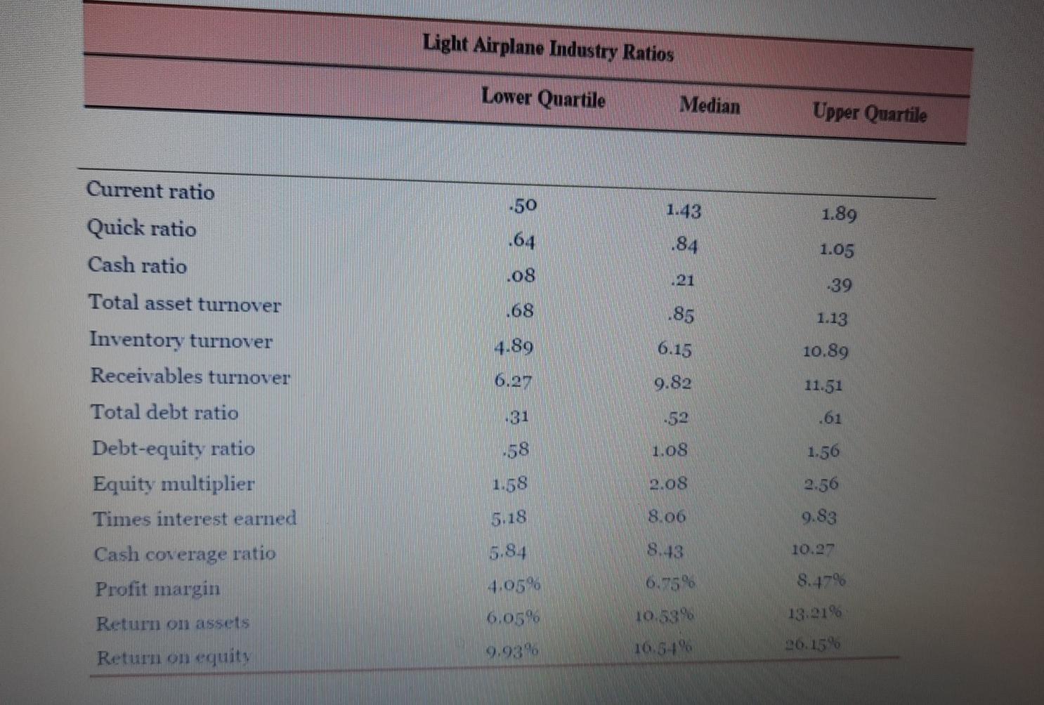 1 1 1 1 1 Point 1 1 1 1 1 1