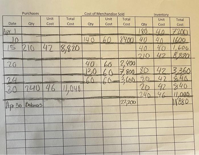 someone check my work to make sure its correct EX 7-3 Perpetual