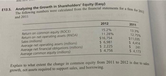  U E13.5. Analyzing the Growth in Shareholders' Equity (Easy) The following