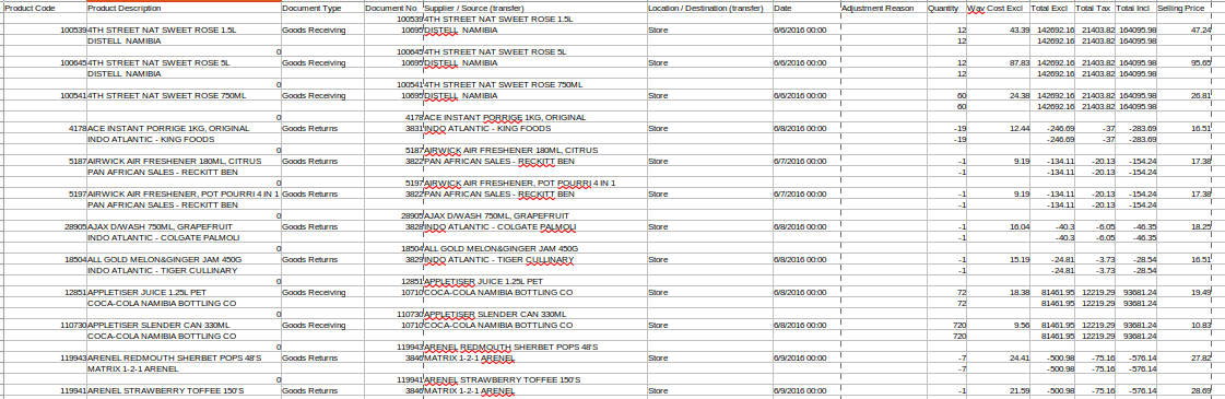 Using Power BI Create the following measures: Movement Value - Quantity x