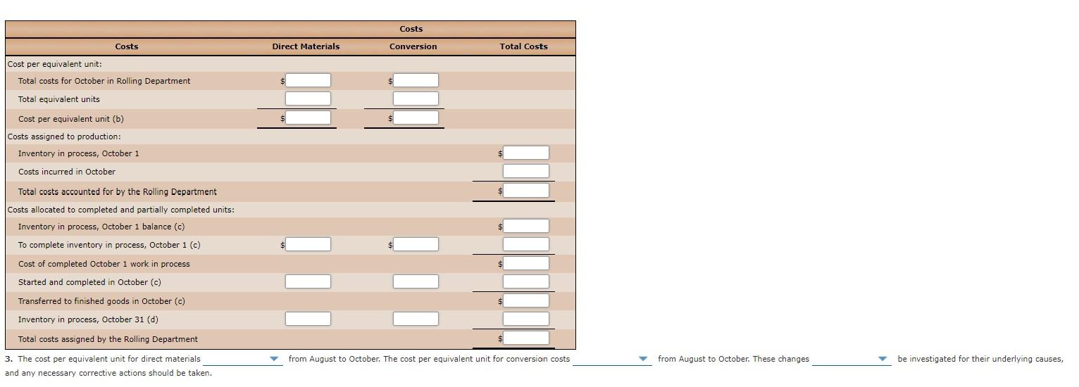 process. The inventory of Work in Process- Rolling on September 1 and