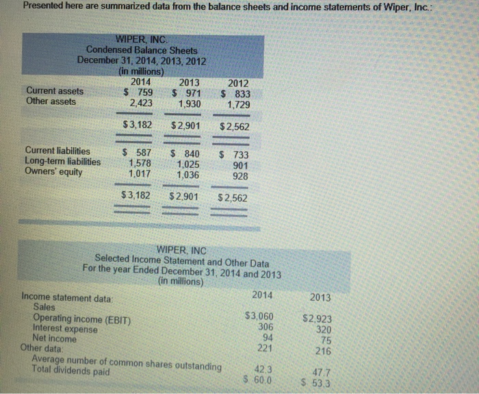  Presented here are summarized data from the balance sheets and income