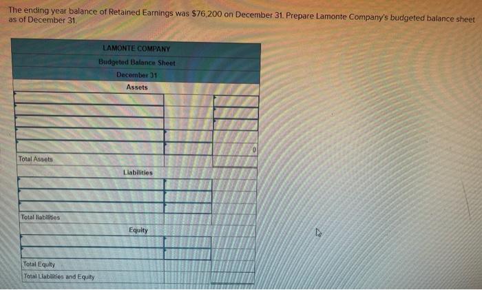 following budgeted December 31 adjusted trial balance. Prepare the budgeted income statement