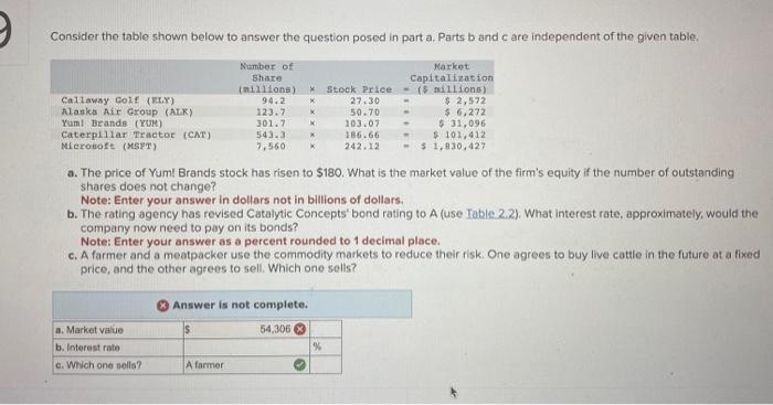  Consider the table shown below to answer the question posed in