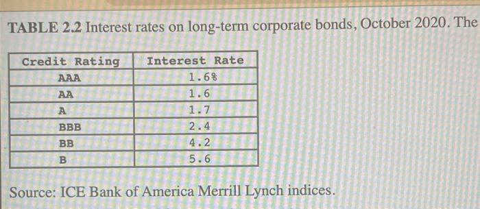 part a. Parts b and c are independent of the given table.