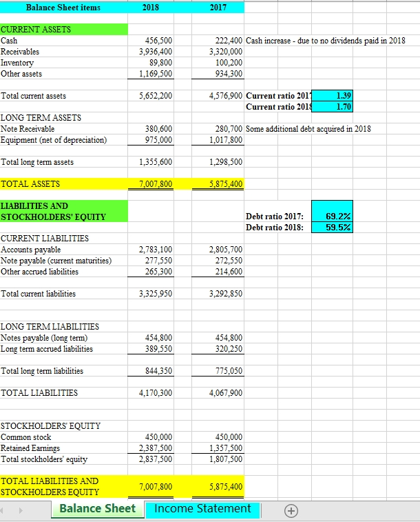 For this week's Discussion, provide an answer to the case study questions