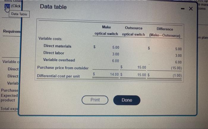 final product Another Cool Systems needs 79,000 optical switches. By outsouichg tiem,