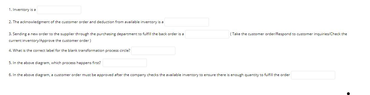 Acknowledgement Approved Orders Customer 1.3 Check Inventory Availability Inventory Sales Order 1.4