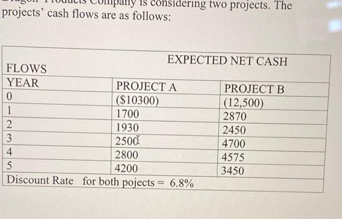  ally is considering two projects. The projects' cash flows are as