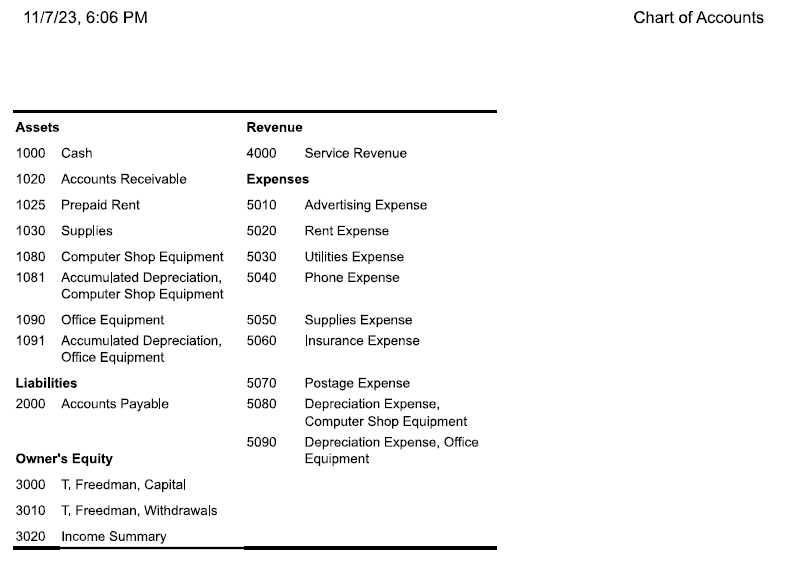 Tony has decided to end the Precision Computer Centre's first year as