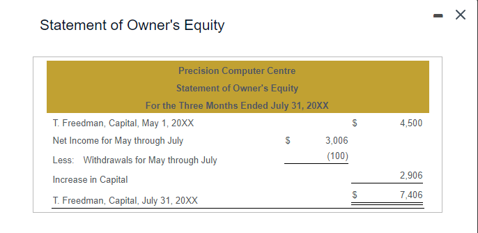 a post-closing trial balance. Please solve the entire question as shown in