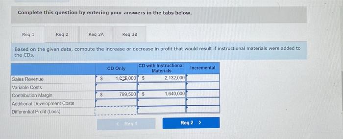 the target market MSi sells both individual games as well as packaged