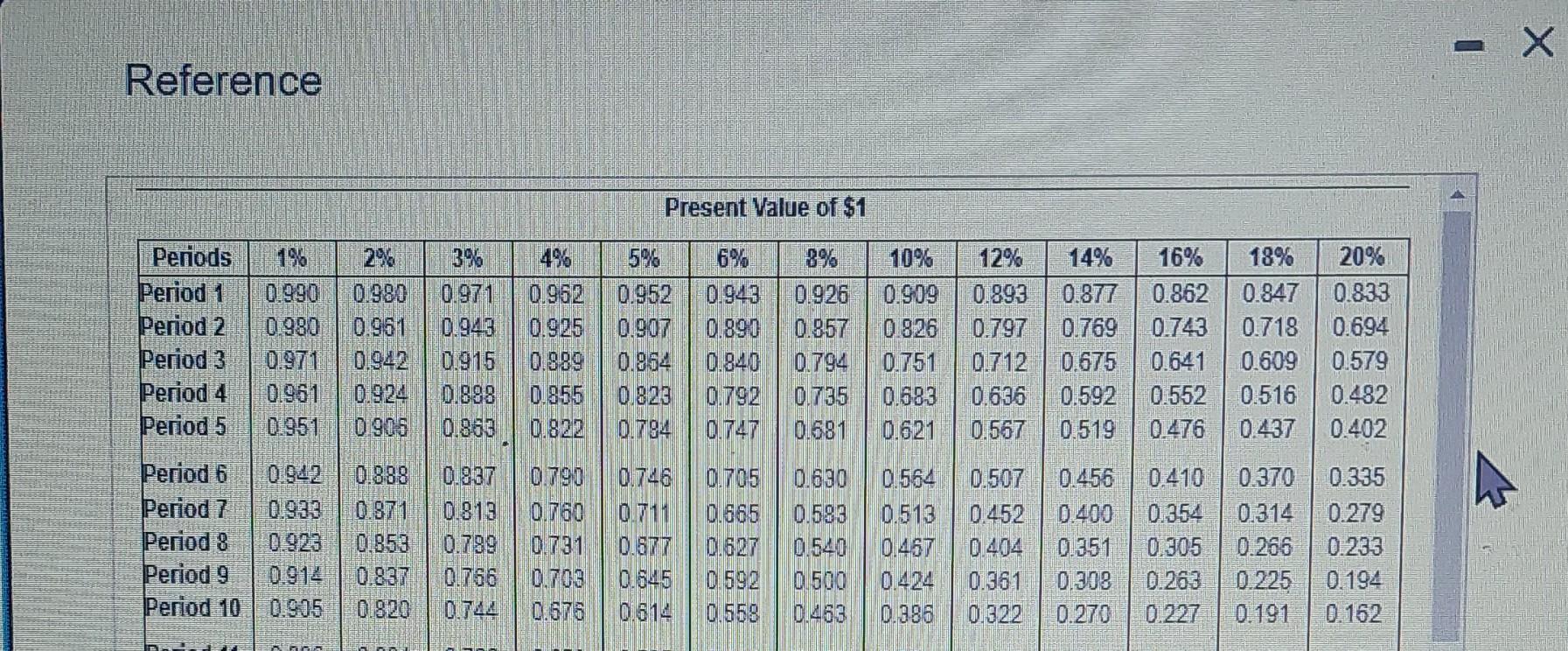\begin{tabular}{|l|c|c|c|c|c|c|c|c|c|c|c|c|c|} Period 11 & 1.116 & 1.243 & 1.384 & 1.539 &