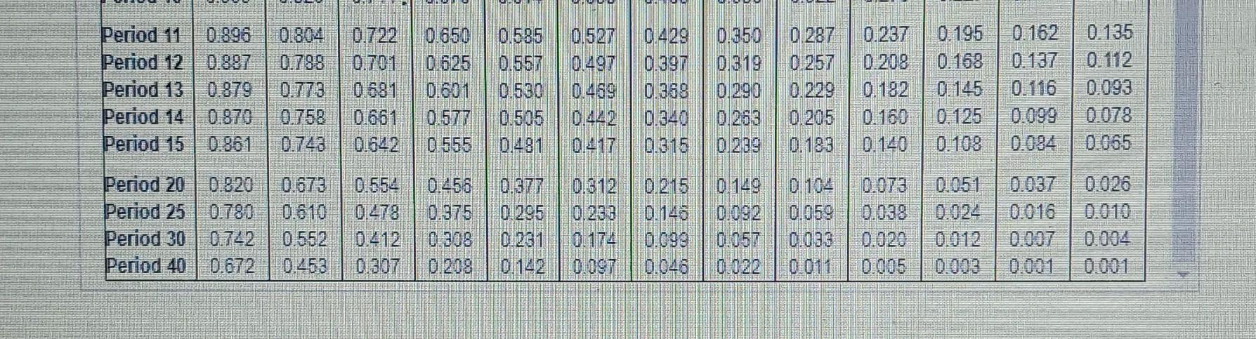 1.710 & 1.898 & 2.332 & 2.853 & 3.479 & 4.226 &