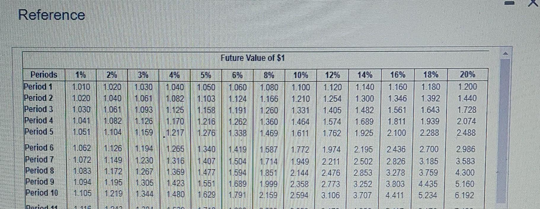 5.117 & 6.176 & 7.430 \\ Period 12 & 1.127 & 1.268