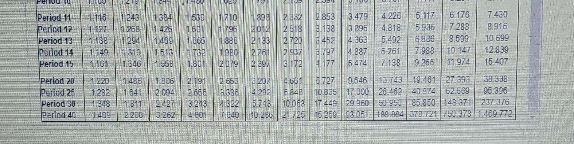 & 1.426 & 1.601 & 1.796 & 2.012 & 2.518 & 3.138