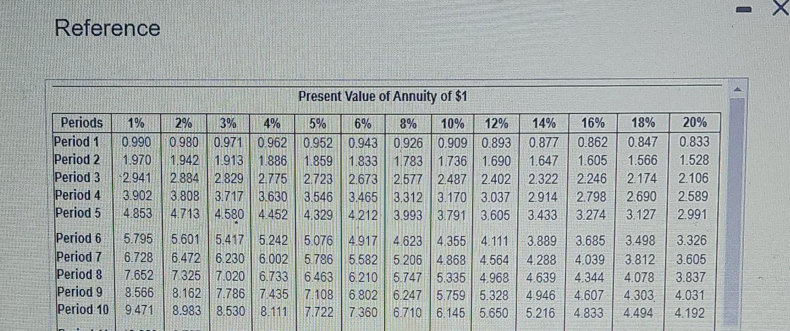 & 3.896 & 4.818 & 5.936 & 7.288 & 8.916 \\ Period