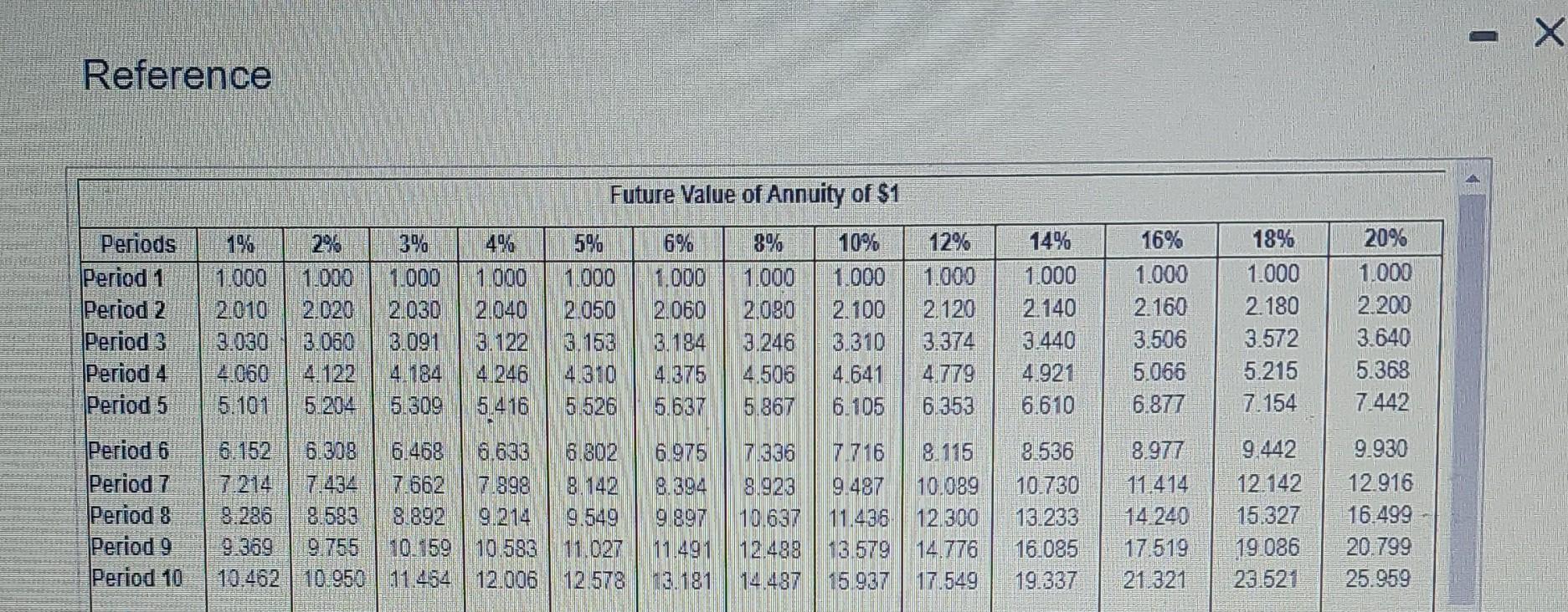 2.133 & 2.720 & 3.452 & 4.363 & 5.492 & 6.886 &