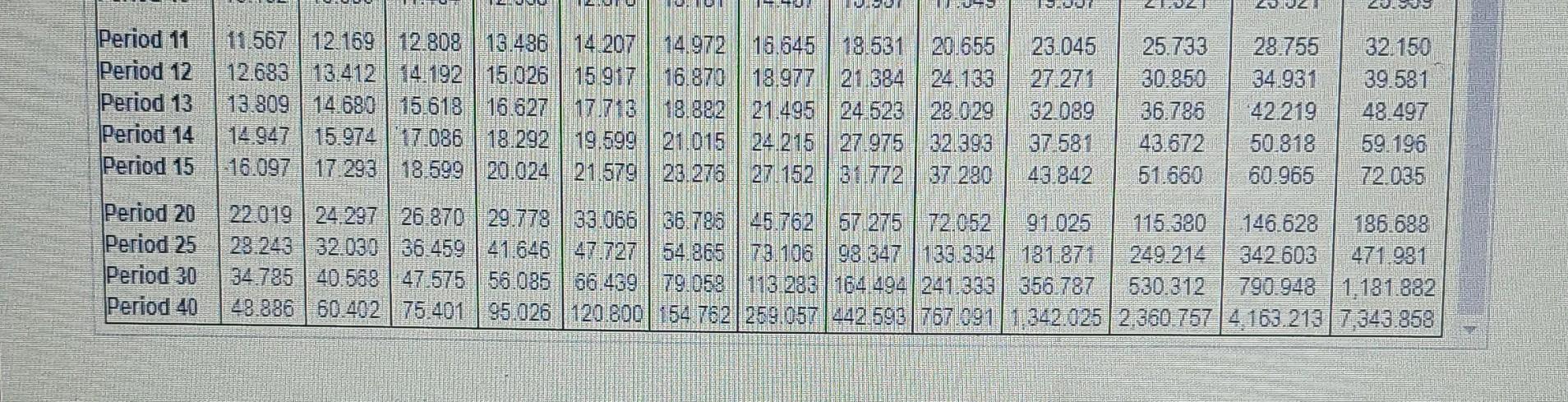 8.599 & 10.699 \\ Period 14 & 1.149 & 1.319 & 1.513