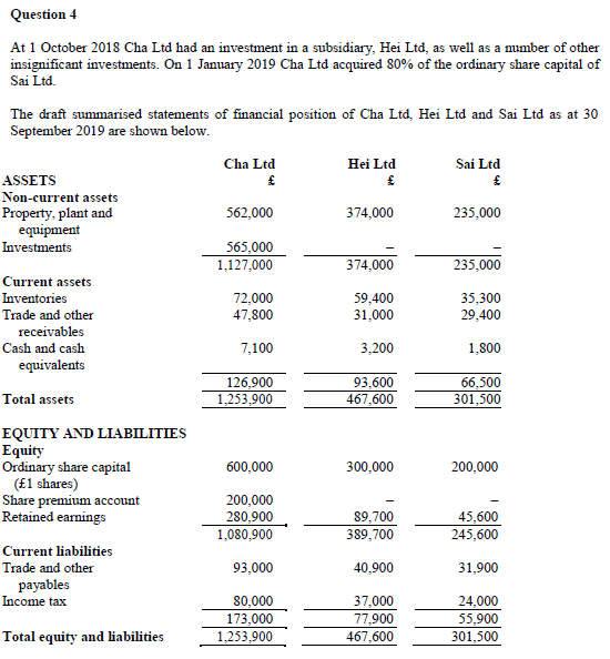  Question 4 At 1 October 2018 Cha Ltd had an investment