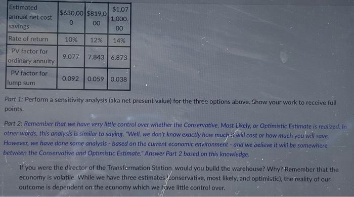 performing analysis for capital rationing decisions KSAs: Understand capital investment analysis (NPV,