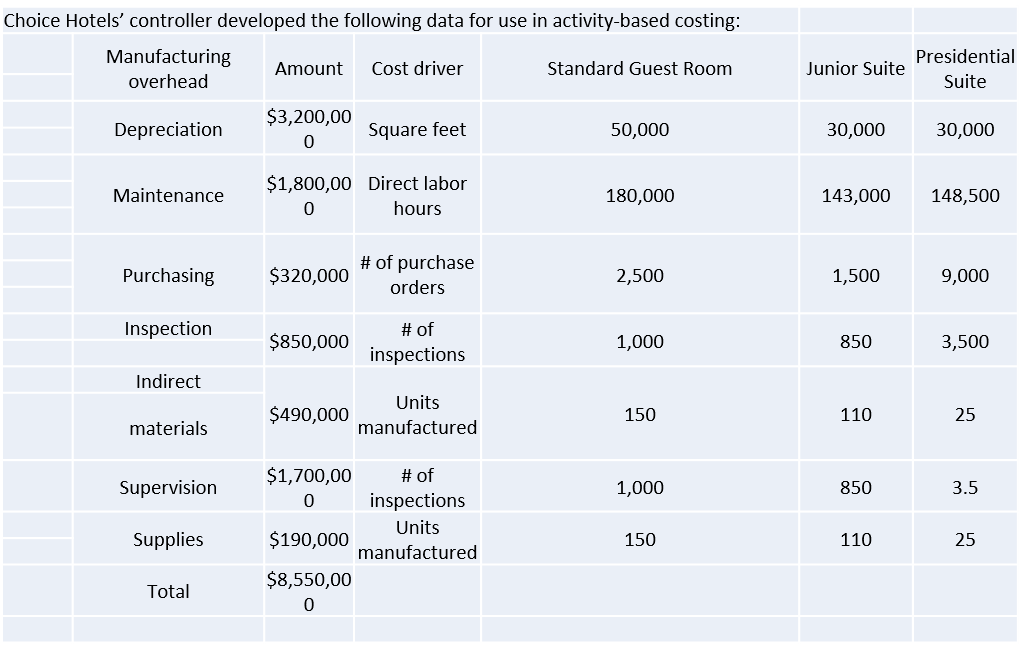 answers to questions 9 thru 13 only. I have answers for all