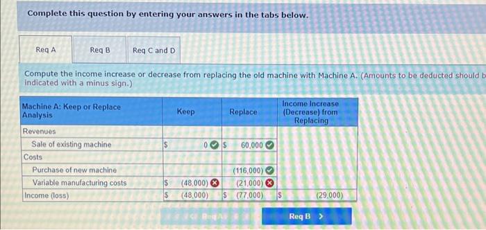 considering replacing one of its old manufacturing machines. The old machine has