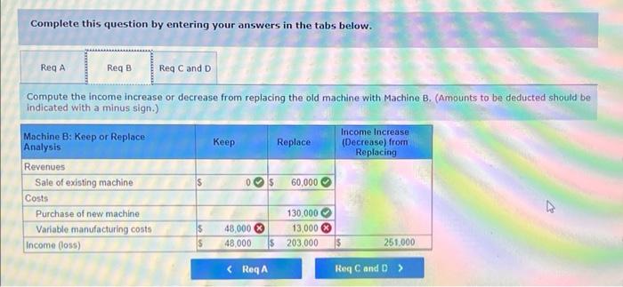 a book value of $50,000 and a remaining useful life of four