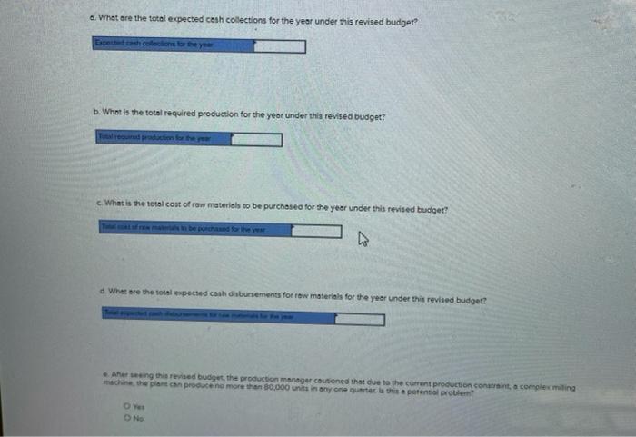 Requirement 2 The company has just hired a new marketing manager who