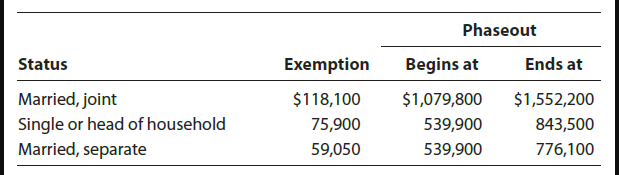 \begin{tabular}{lrrr} \hline & & \multicolumn{2}{c}{ Phaseout } \\ \cline { 3