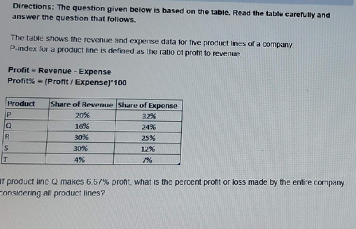  Directions: The question given below is based on the table. Read