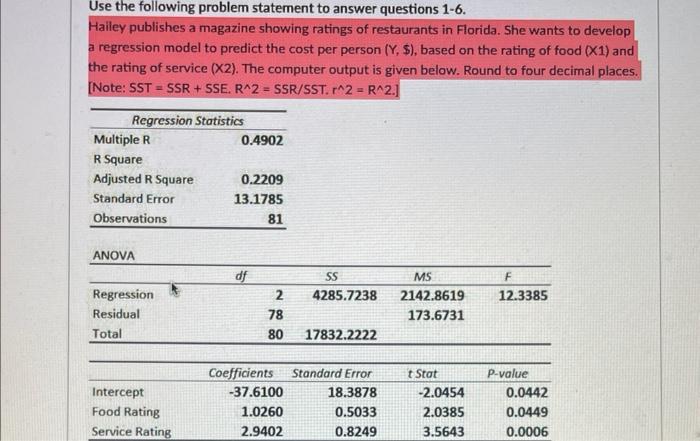  Use the following problem statement to answer questions 1-6. Hailey publishes