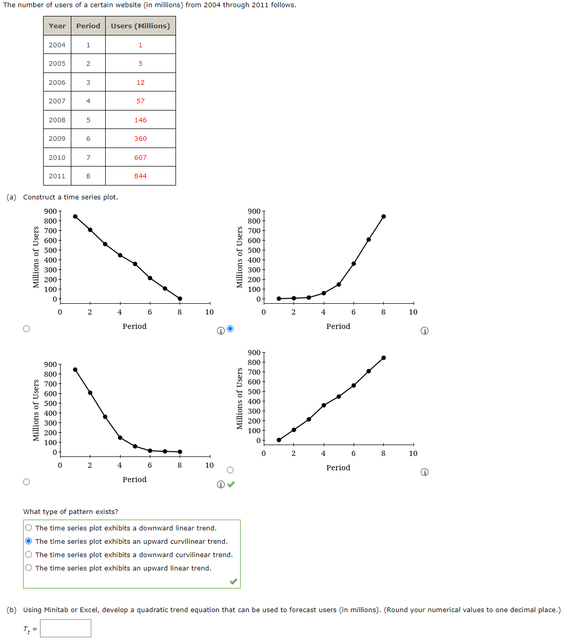 (a) Construct a time series plot. D' What type of pattern
