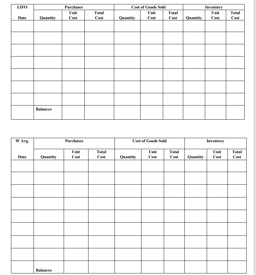 commodity are presented below: Assuming that the perpetual inventory system is used,