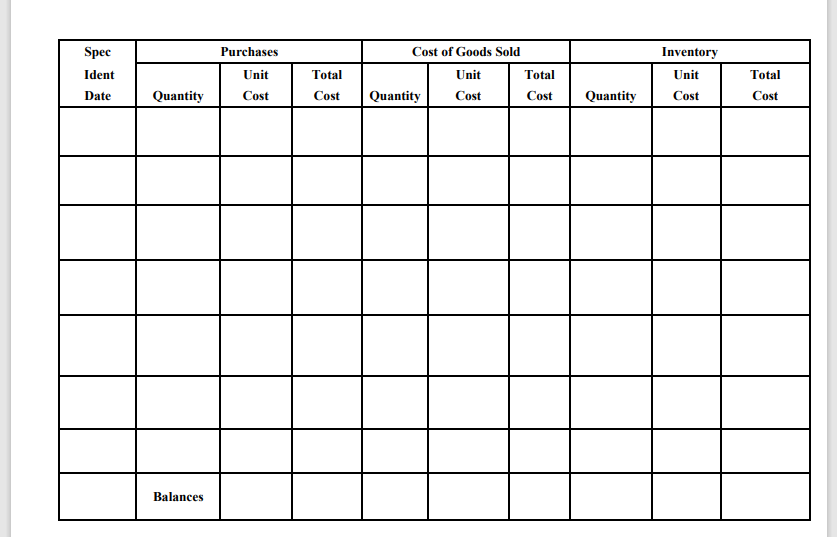 determine the Total Cost of the Goods Sold and the Total Cost